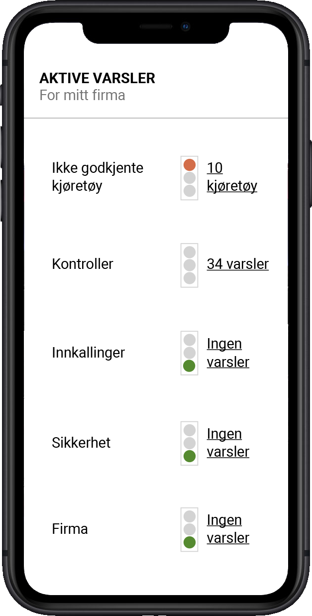 aktive_varsler